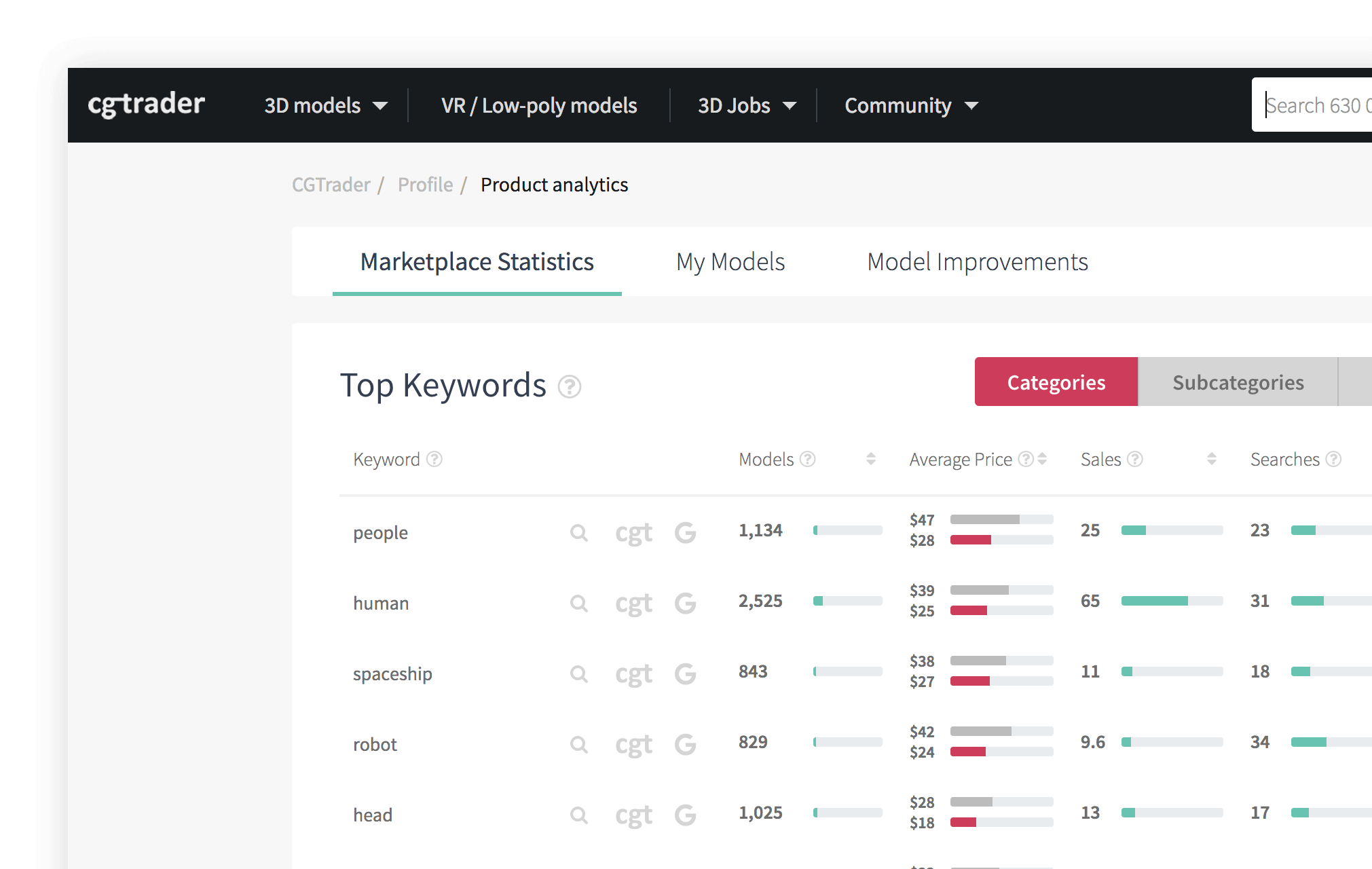 Analytics